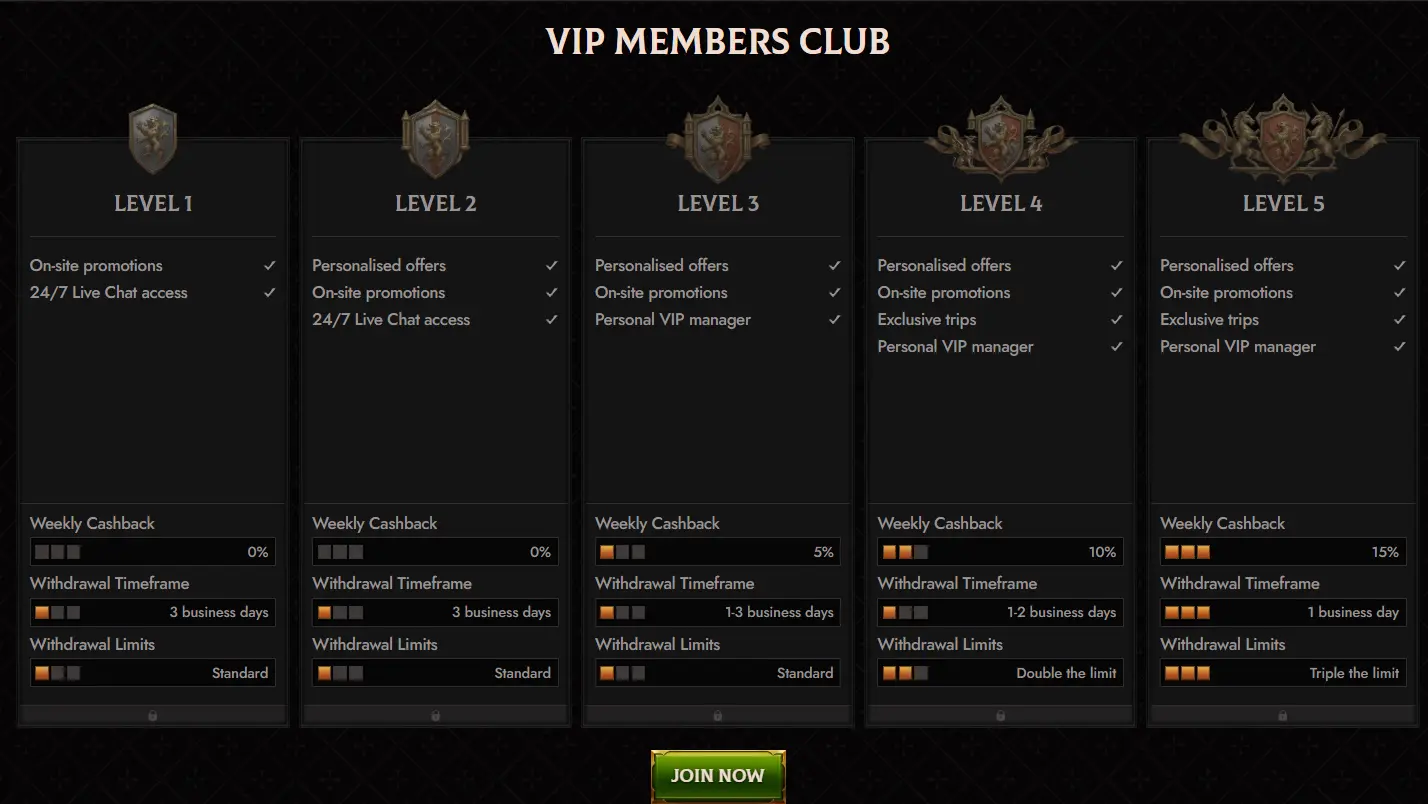 Crusado Casino VIP levels